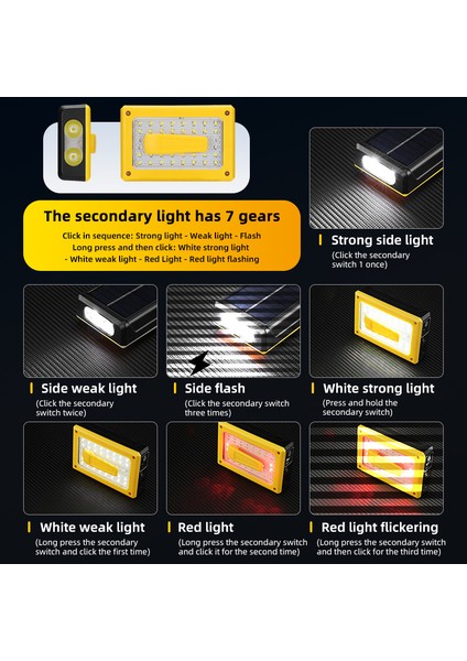 F.b.ı Pro F-3003 Alüminyum PM10-TG LED Type-C Powerbank ve Solar Şarjlı Kamp Kafa Feneri indirimleri