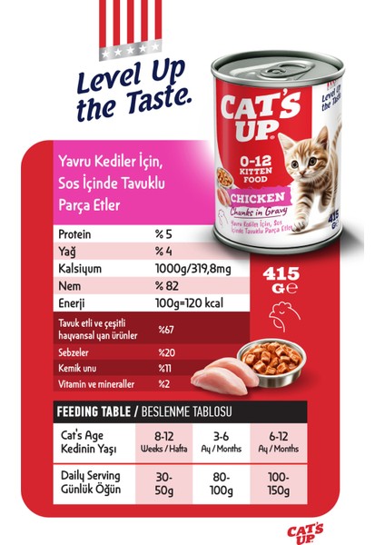 Cats Up Yaş Yavru Kedi Maması Tavuklu 415GR 24LÜ modelleri