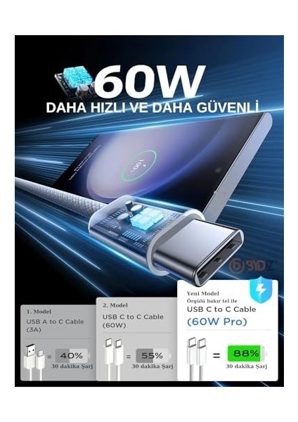 iPhone 16/15/pro/pro Max/plus/ipad/macbook USB C To USB C【 Mfi Onaylı Çip 】 60W - 120W Hızlı Şarj Kablosu Örgülü /xiaomi/ Uyumlu iPhone Hızlı Şarj Kablosu Type C Model Data Transfer (1 M) modelleri