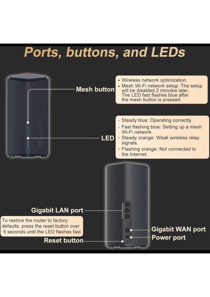 Magic BX54, Tekli Mesh, 5400MBPS, Dual Band, Wifi6, 4port Gigabit Lan, Geniş Kapsama Alanı, Router, Geniş Alan Internet Ağı Sağlayıcısı indirimleri