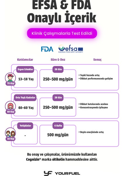 MindStrike | Cognizin® Sitikolin İçerikli | B1, B6 ve B12 Vitaminli Takviye | 40 Kapsül | 20 Günlük modelleri