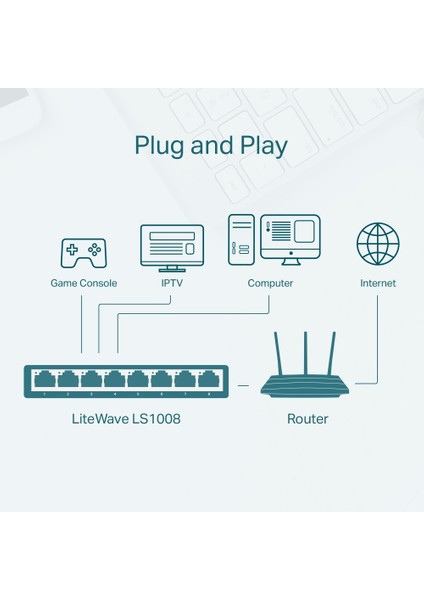 LS1008. 8-Port 10/100MBPS Masaüstü Switch 5 Adet fırsatları