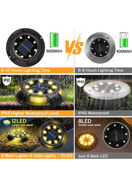 4'lü Solar Panelli Kazıklı Zemin Solar Ledi 8+4 LED Gün Işığı