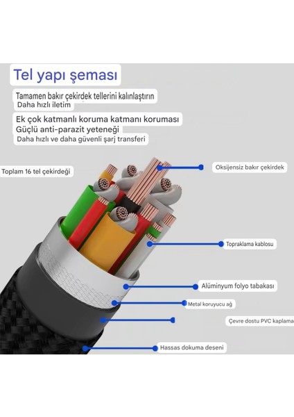 1-Metre PD 240W 5A Type-C To Type-C 4K 3.2/Gen2x2/20Gbps E-Marker Akıllı Çip Ce Lisanslı Şarj ve Data Video Kablosu Hasır Örgülü Sağlam Kablo Orjinal