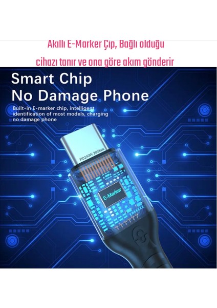 1-Metre PD 240W 5A Type-C To Type-C 4K 3.2/Gen2x2/20Gbps E-Marker Akıllı Çip Ce Lisanslı Şarj ve Data Video Kablosu Hasır Örgülü Sağlam Kablo Orjinal