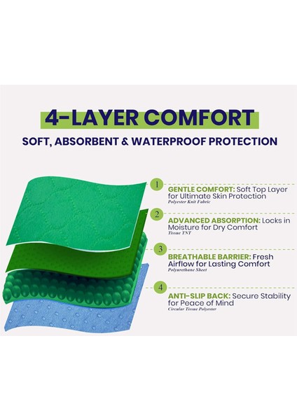 Saplı Emici Pozisyonlama Yatak Pedi, Su Geçirmez Inkontinans Yatak Pedi Yaşlılara Yardımcı Yatak Hareketlilik Alt Pedleri (Yurt Dışından) indirimleri