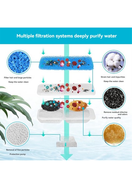 Oneisall Otomatik Evcil Hayvan Su Çeşmesi Için Kedi Su Çeşmesi Filtreleri Yedek Filtreler ve Süngerler 8 Set (Yurt Dışından) fırsatları