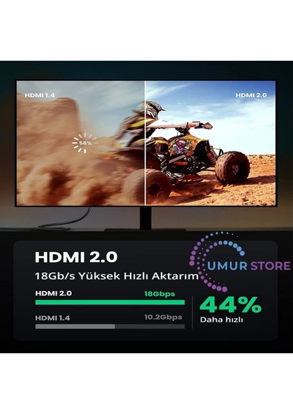 4k Hdmı Örgülü Görüntü Ve Ses Aktarma Kablosu 1.5 Metre fırsatları