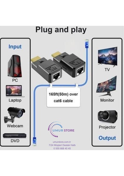 Hdmı Rj45 Cat5 6 Extender Uzatıcı Güç Destekli Uzatma Aparatı Adaptör fiyatları