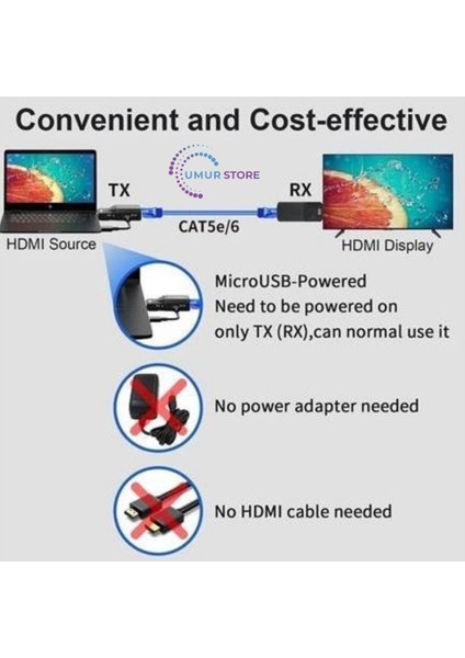 Hdmı Rj45 Cat5 6 Extender Uzatıcı Güç Destekli Uzatma Aparatı Adaptör modelleri