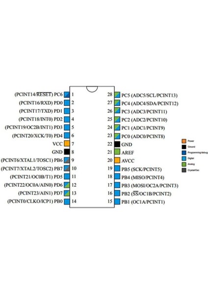 ATMEGA328P-PU 8-Bit 20MHZ Mikrodenetleyici Dıp-28 modelleri