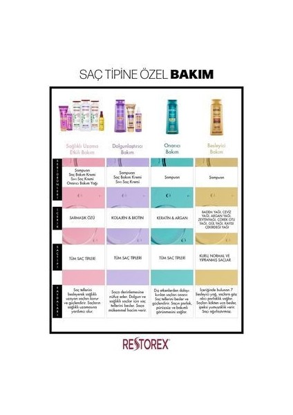 7 Besleyici Yağ ile Parlaklık ve Yumuşaklık Veren Besleyici Bakım Şampuanı 500 ml, Bitki Özlü ve Paraben İçermez