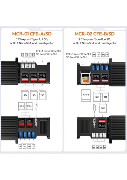 Mcr-02 Çok Fonksiyonlu Yüksek Hızlı Cfexpress Sd Kart Okuyucu ve Depolama Kutusu - X056 indirimleri