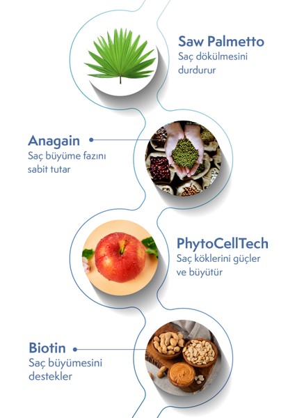 Saç Dökülme Karşıtı Şampuan - 150 ml - Onarıcı, Besleyici, Saç Destekleyici Biotin Şampuan fiyatları