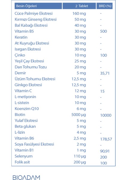 Saçı Destekleyen ve Dökülmesini Engelleyen Multivitamin - 60 Tablet - Biotin 5000 mg İçeren Saç Vitamini modelleri