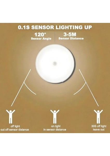 4 Adet Forlife Şarjlı Hareket Sensörlü Otomatik 8 LED Aydınlatma Işık Mıknatıslı, Banyo, Dolap, Merdiven, Gece Lambası, Mutfak, Balkon Dekorasyonu, Amber 4000K Günışığı Delme Gerektirmez (4) modelleri