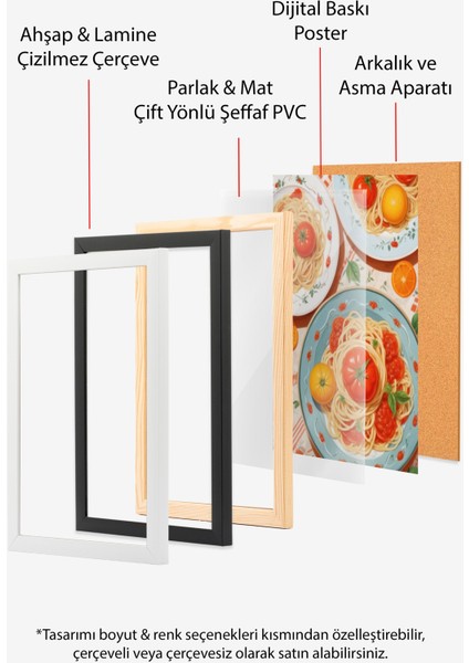 Çerçevesiz Poster, Renkli Kahvaltı Tabağı – Üstten Kompozisyon, Mutfak Dekoru Poster No: 109944 indirimleri
