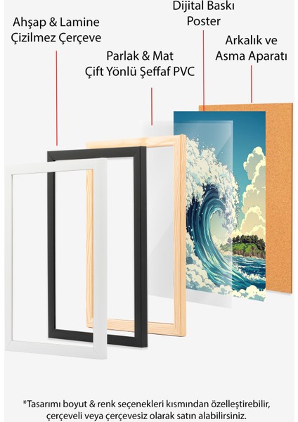 Çerçevesiz Poster, Büyük Okyanus Dalgası – Japon Sanatı, Salon Dekoru Poster No: 110241 indirimleri