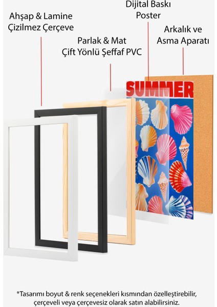 Çerçevesiz Poster, Deniz Kabukları Yaz Kompozisyonu, Banyo Dekoru Poster No: 109761 indirimleri