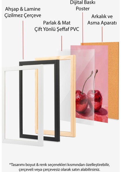 Çerçevesiz Poster, Kırmızı Kiraz Minimal Illüstrasyonu, Mutfak Dekoru Poster No: 110025 indirimleri
