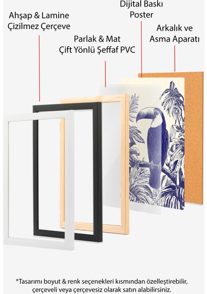 Çerçevesiz Poster, Mavi Beyaz Tropikal Kuş Çizimi, Salon Dekoru Poster No: 110769 indirimleri