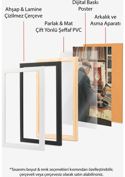 Beyaz Çerçeveli Tablo, Tablo Inceleyen Ressam, Ofis Dekoru Poster No: 110291