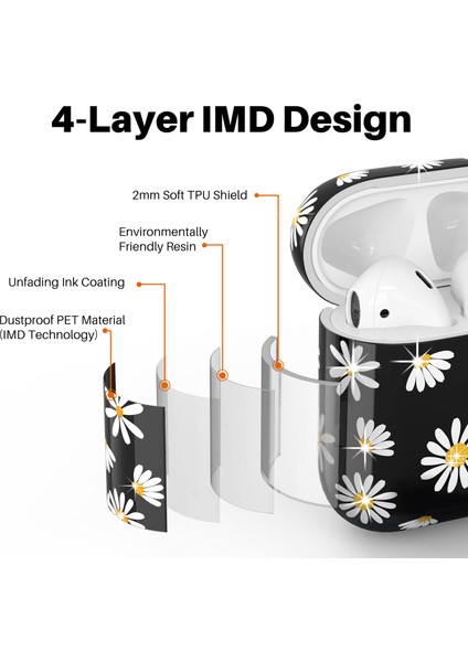 Airpods Için Kablosuz Şarj KUTULU(2019)/AIRPODS ve Şarj KUTULU(2019)/(2016)BÖLÜNEBILIR Kapaklı Tpu Kılıf-Siyah (Yurt Dışından) fiyatları