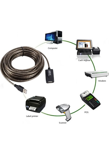 USB 2.0 Extension Kablo Güçlendirilmiş USB 2.0 Extension Kablo 10M modelleri