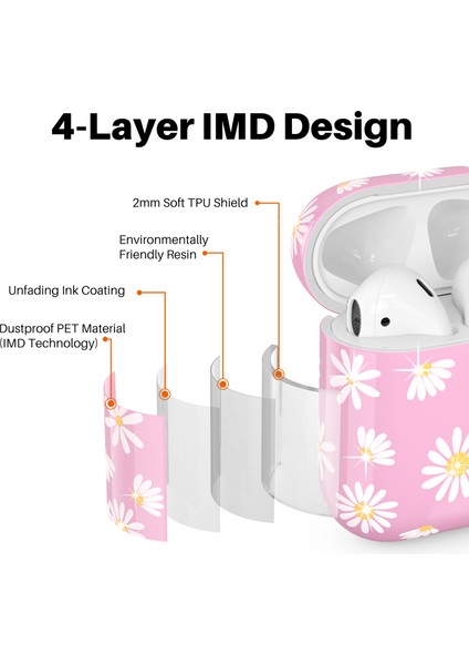 Airpods Için Kablosuz Şarj KUTULU(2019)/AIRPODS ve Şarj KUTULU(2019)/(2016)BÖLÜNEBILIR Kapaklı Tpu Kılıf-Pembe (Yurt Dışından) fiyatları