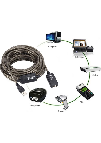 USB 2.0 Uzatma Kablosu USB 2.0 Güçlendirilmiş Extension Kablo 15M fırsatları