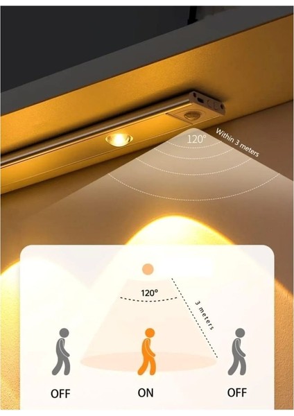 Opto 10 W Sensörlü Bant Armatür Dolap Içi Slim Cabinet Type-C Şarjlı fırsatları