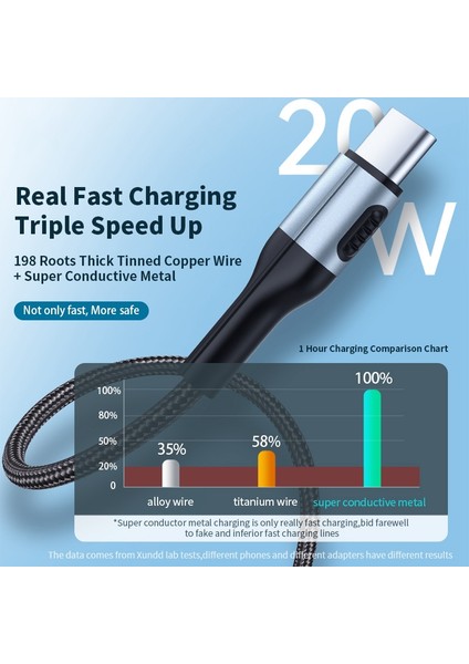 iPhone 15 Serisi Için 1m Pd 20W Usb-A'dan Type-C'ye Hızlı Şarj ve Veri Aktarımı Için Örgülü Kablo-Mavi (Yurt Dışından) modelleri