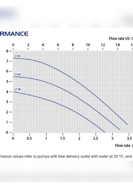Cm-04 Pvdf Manyetik Kaplinli Pompa fiyatları