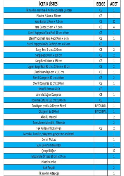 Ilk Yardım & Travma Acil Müdahale Çantası fiyatları