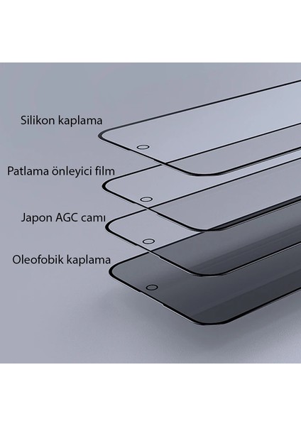 Ally Iphone 15 Pro Max 3D Full Privacy Gizlilik Cam Ekran Koruyucu ANTI-SPY-(1903) - KT9954-4136 fırsatları