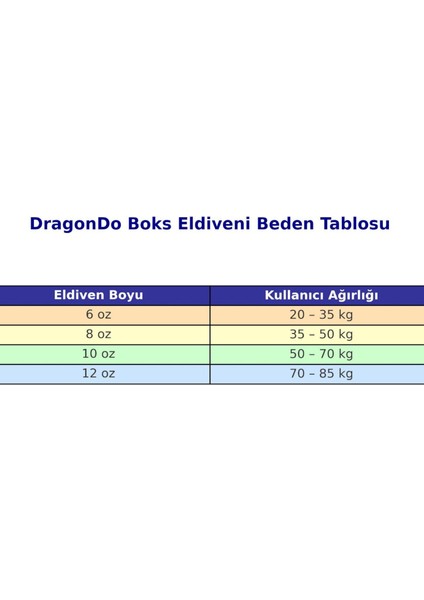 Dragon Sangal Iı Boks Eldiveni 5'li Set Muay Thai Kick Boks Eldiveni Bandaj Dişlik Atlama ipi çanta