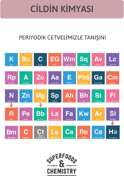 Yaşlılık ve Leke Karşıtı, %2 Hyaluronik Asit Etkili %0.5 Retinol Cilt Serumu 30 ml fırsatları
