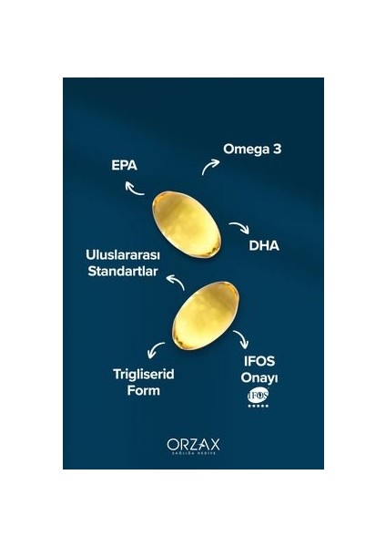 Orzax Ocean Omega 3 Balık Yağı 500 mg - 60 Kapsül, Saf Su Balıklarından Elde Edilmiş, Aromasız Gıda Takviyesi, Türkiye Menşeli fırsatları