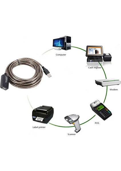 USB 2.0 Extension Uzatma Kablosu Güçlendirilmiş USB 2.0 Uzatma Kablosu 5m modelleri
