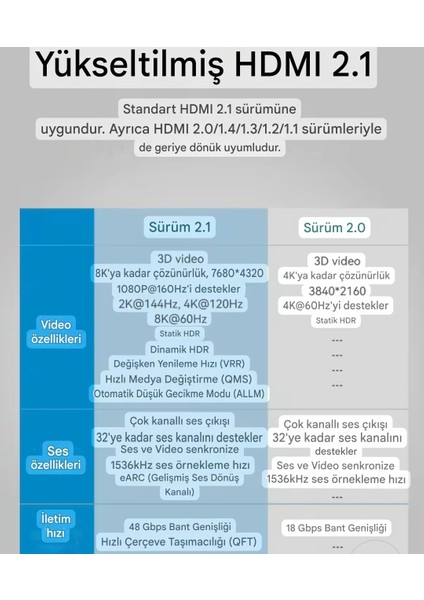 HDMI Dişiden Dişiye HDMI 2.1 Uzatma Dönüştürücü Adaptör 48Gbps 8K+4K Desteği Ce Lisanslı Orjinal Çevirici Dönüştürücü Adaptör