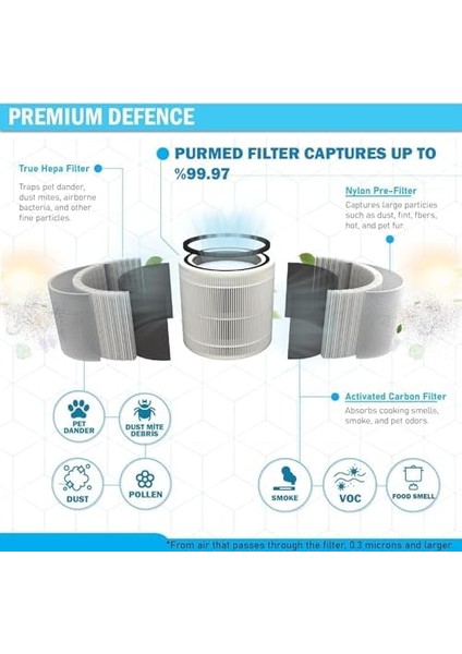Levoit Core 300, Core 300S Air Purifier Uyumlu Hepa + Karbon Filtre - (Yeşil) fiyatları