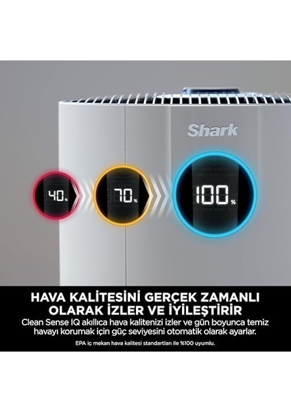Neverchange Hava Temizleyici, 5 Yıla Kadar Filtre Ömrü, 60 M² Ye Kadar Büyük Alanlar, Hepa Filtre, Otomatik Mod, LED Ekran, Sessiz, Beyaz Renk modelleri