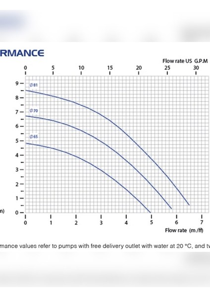 Cm-06 Pvdf Manyetik Kaplinli Pompa fiyatları
