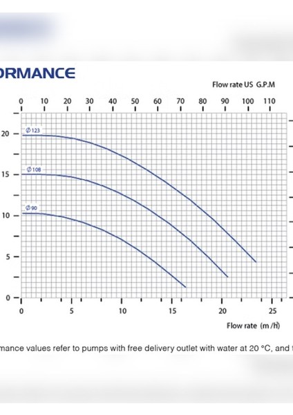 Cm-15 Pvdf Manyetik Kaplinli Pompa fiyatları