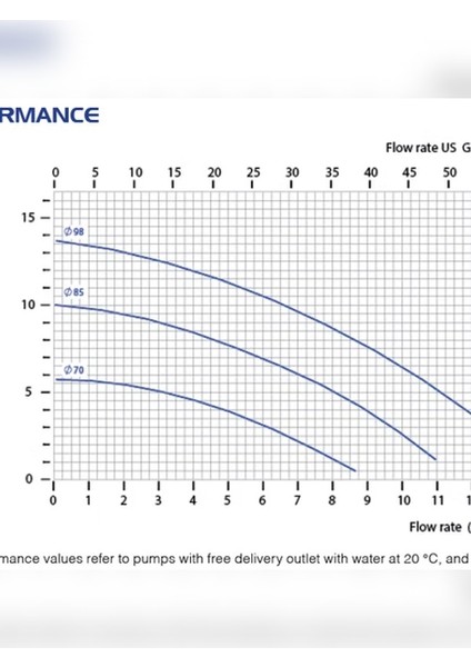 Cm-10 Pp Manyetik Kaplinli Pompa fiyatları