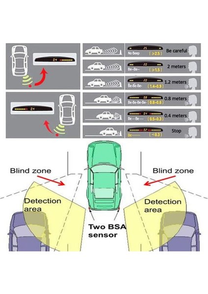 Dijital Ekranlı Ses Ikazlı Park Sensörü Seti /22MM Siyah fiyatları