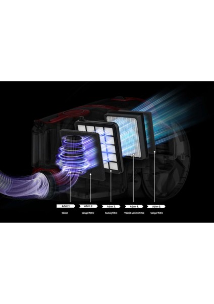 Samsung VC07R302MVB/TR Toz Torbasız Elektrikli Süpürge, Mavi+Sinbo Baskül Hediye