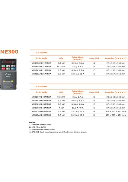 VFD2A8ME21AFNAA ,ME300-0.4KW/220V Ac Motor Sürücü fırsatları