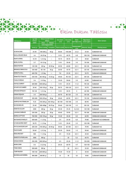 Karagöz Börülce Tohumu-50 Gram (Orjinal Paket) fiyatları