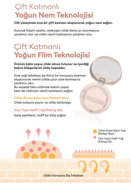 Yaşlanma Karşıtı Bakım Sunan Yoğun Kapatıcı Balm Fondöten M Skin-Fake Balm (No.21) indirimleri